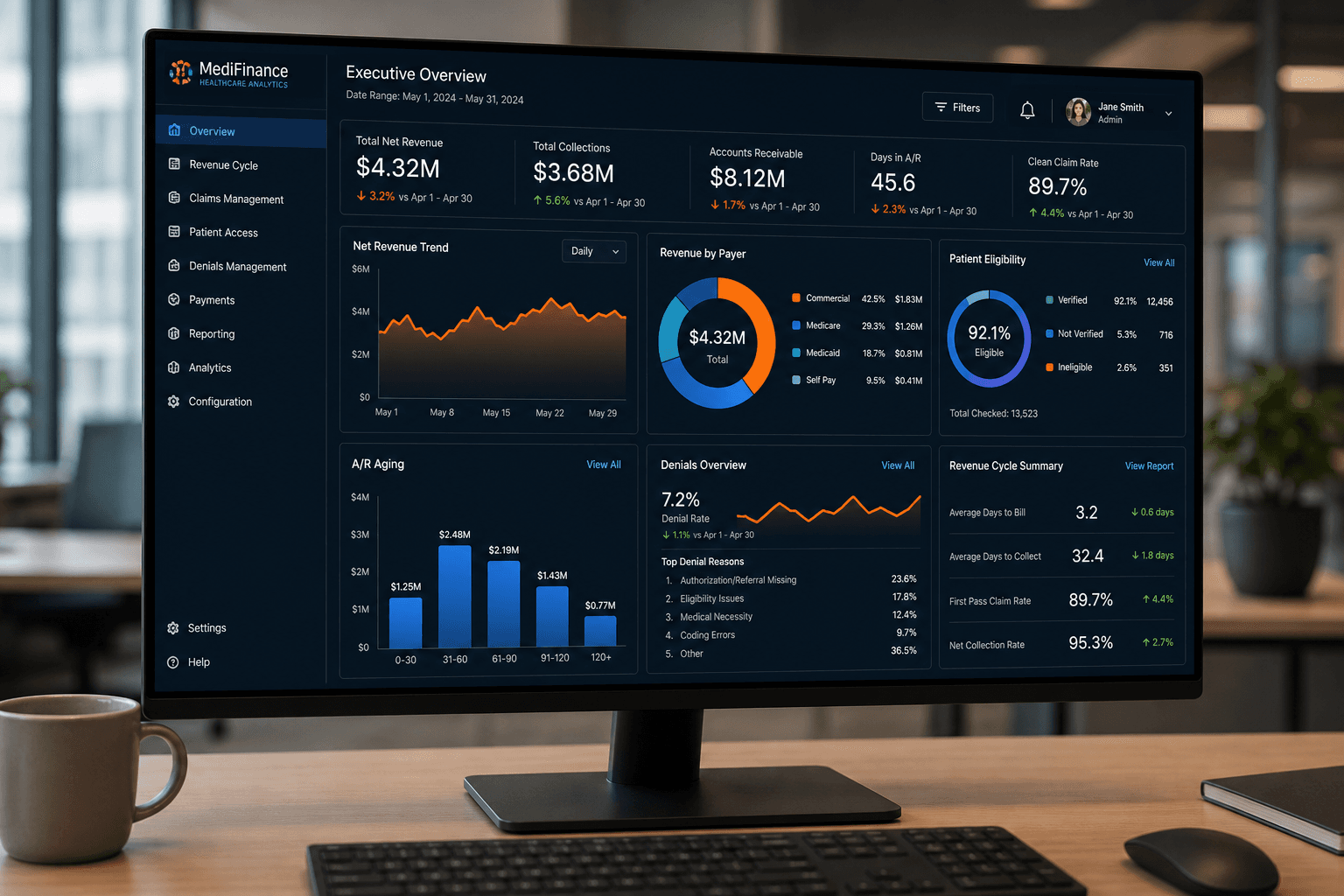 Revenue cycle analytics dashboard showing A/R, collections, and claim performance